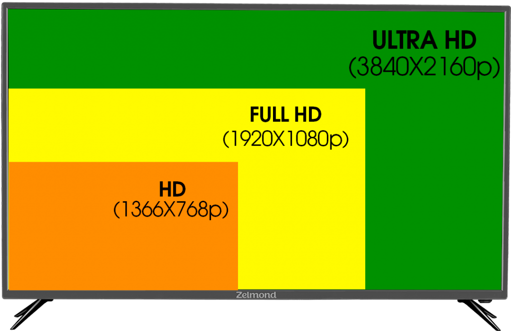 رزولوشن تلویزیون